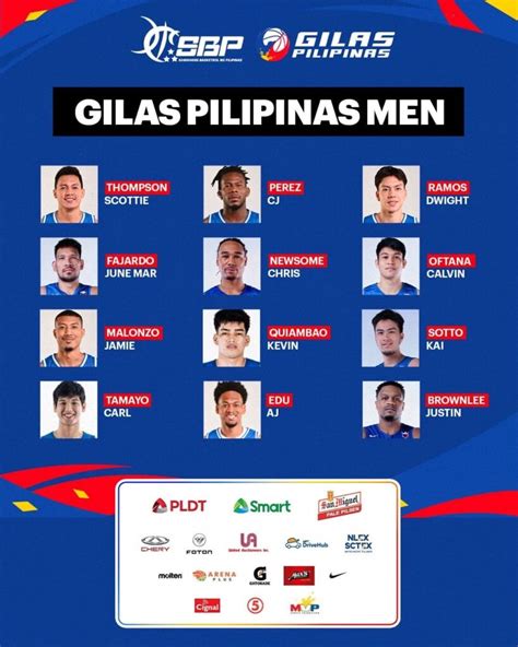 gilas pilipinas roster|Gilas Pilipinas Roster for FIBA Asia Cup Qualifiers.